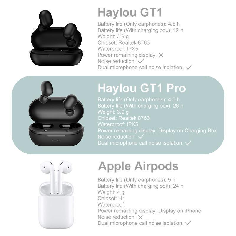 Xiaomi Haylou GT1 Pro Touch Control Wireless Earphones